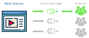 DevOps: Feature Toggle