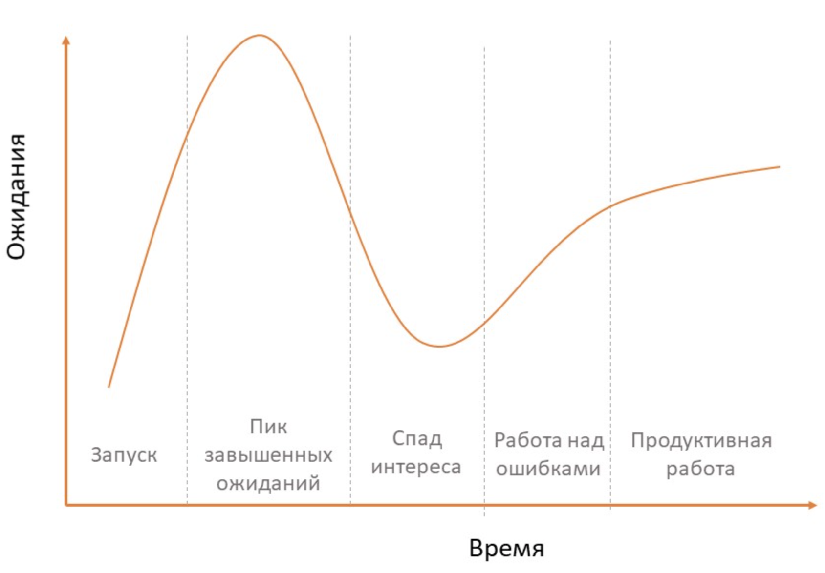 История микросервисов - Agile Mindset